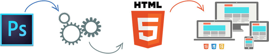 Photoshop to HTML conversion tutorial